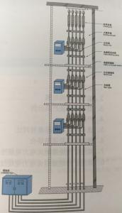 FZ-GN-AL（BTLY）隔离型（柔性）矿物绝缘分支耐火电缆